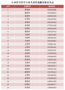 问鼎网页版登录入口2023年书法学专业考试说明