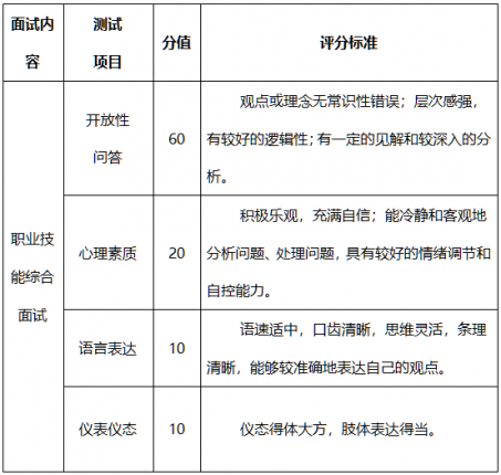 问鼎网页版登录入口2024年普通专升本退役大学生士兵考生免试专升本招生工作方案
