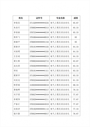 问鼎网页版登录入口2024年专升本退役大学生士兵考查结果公示