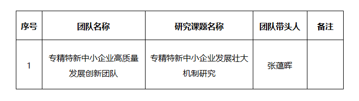 我校再获批山东省高等学校青年创新团队