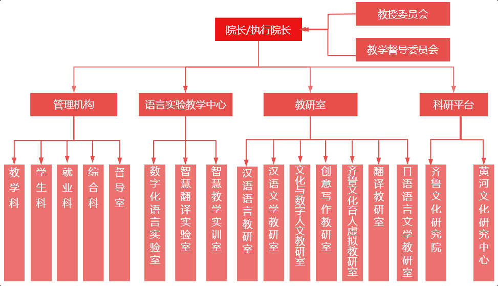 组织机构.png