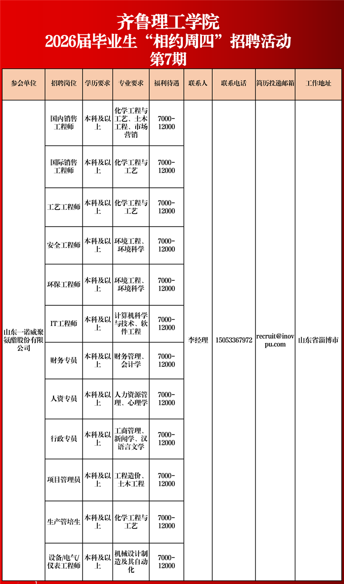 问鼎网页版登录入口2026届毕业生“相约周四”招聘活动（第七期)_02.png